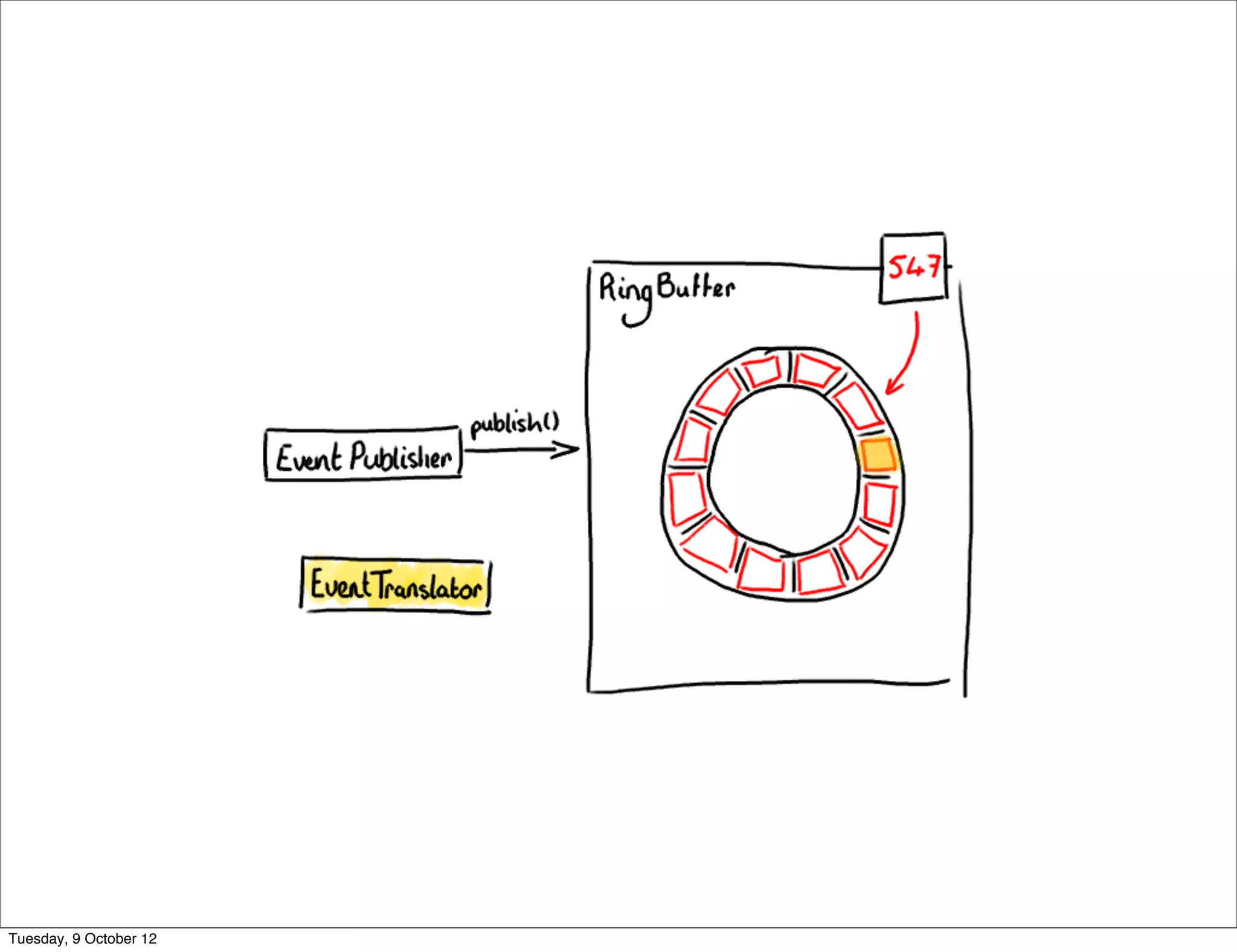 Tuesday, 9 October 12
 