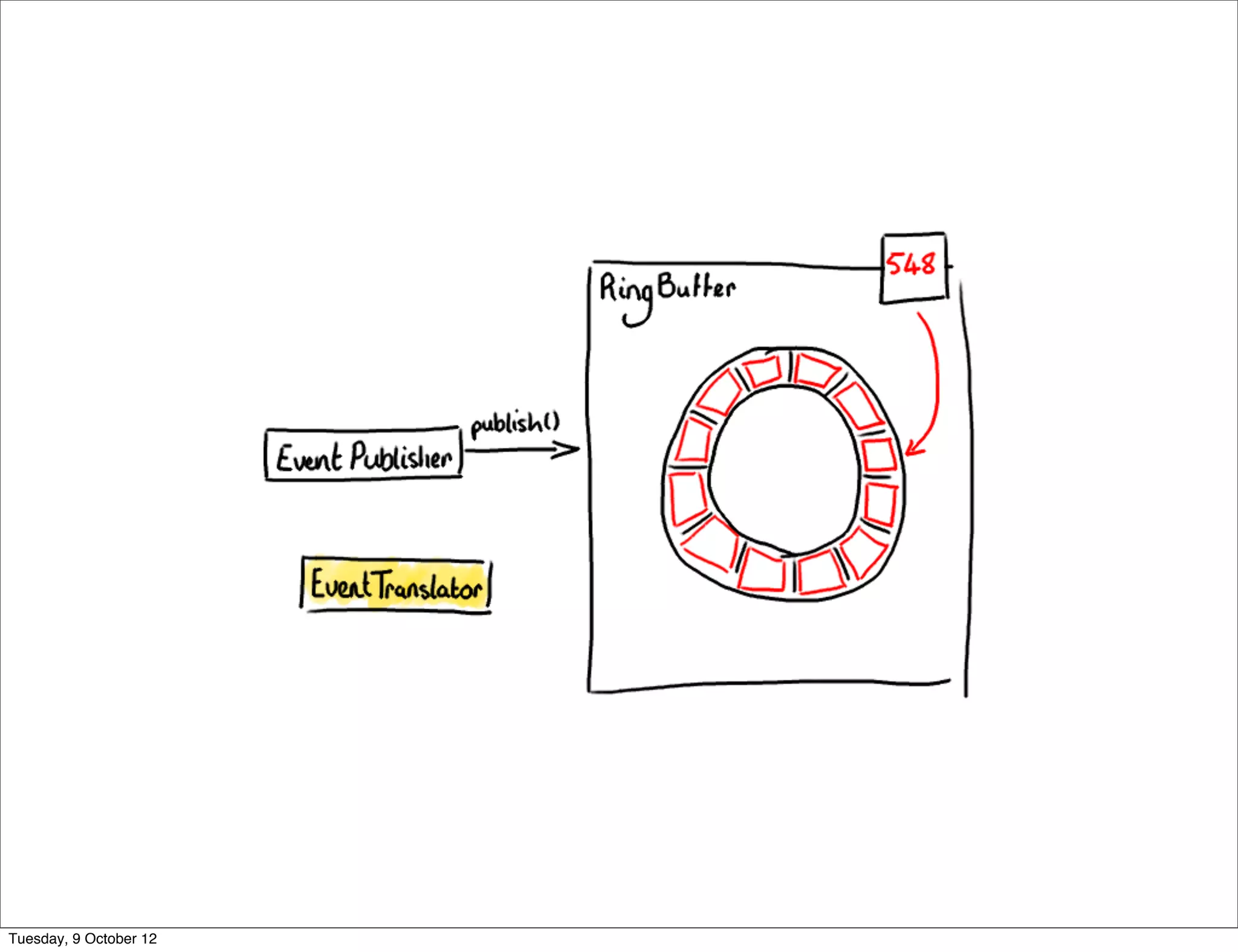 Tuesday, 9 October 12
 