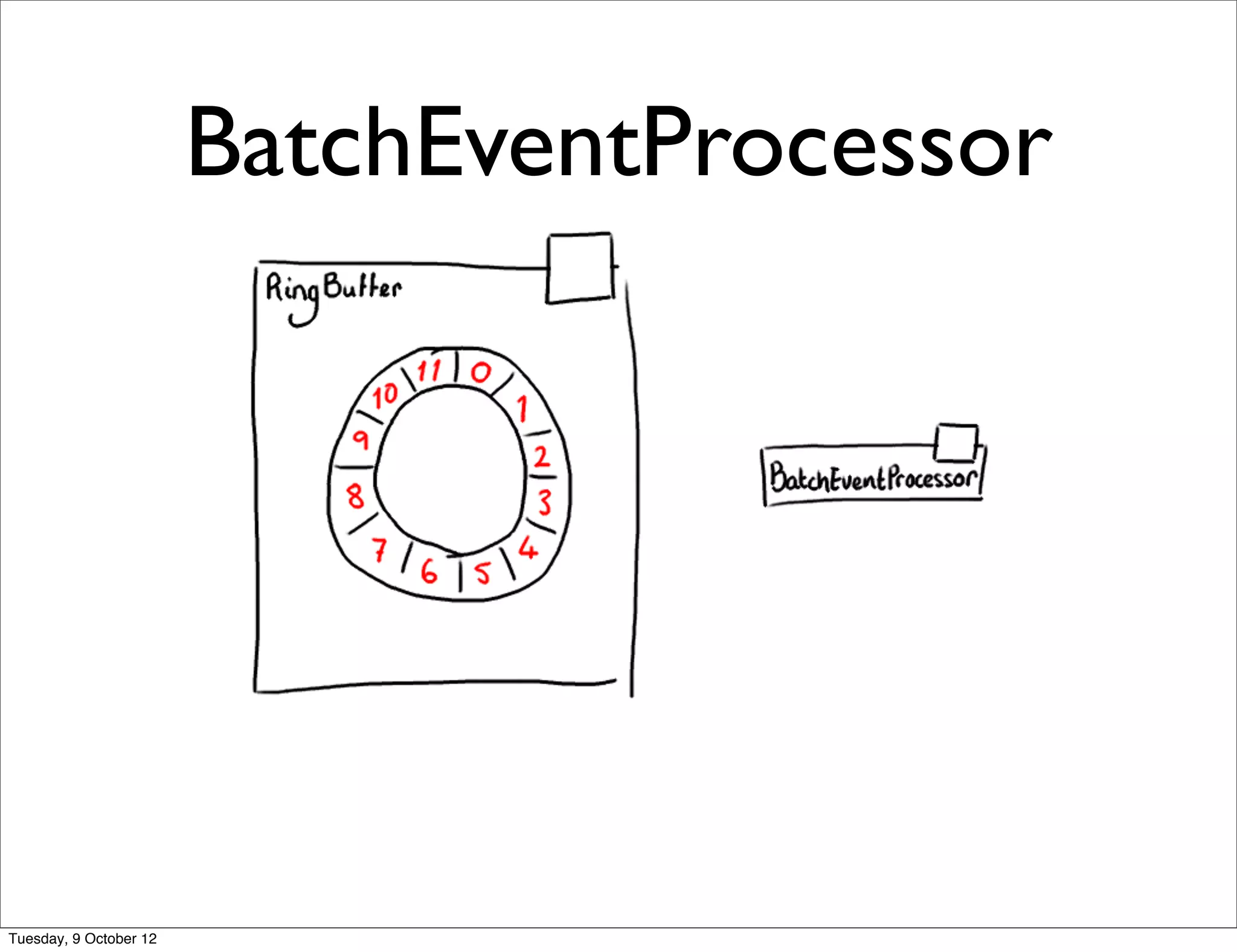 BatchEventProcessor




Tuesday, 9 October 12
 