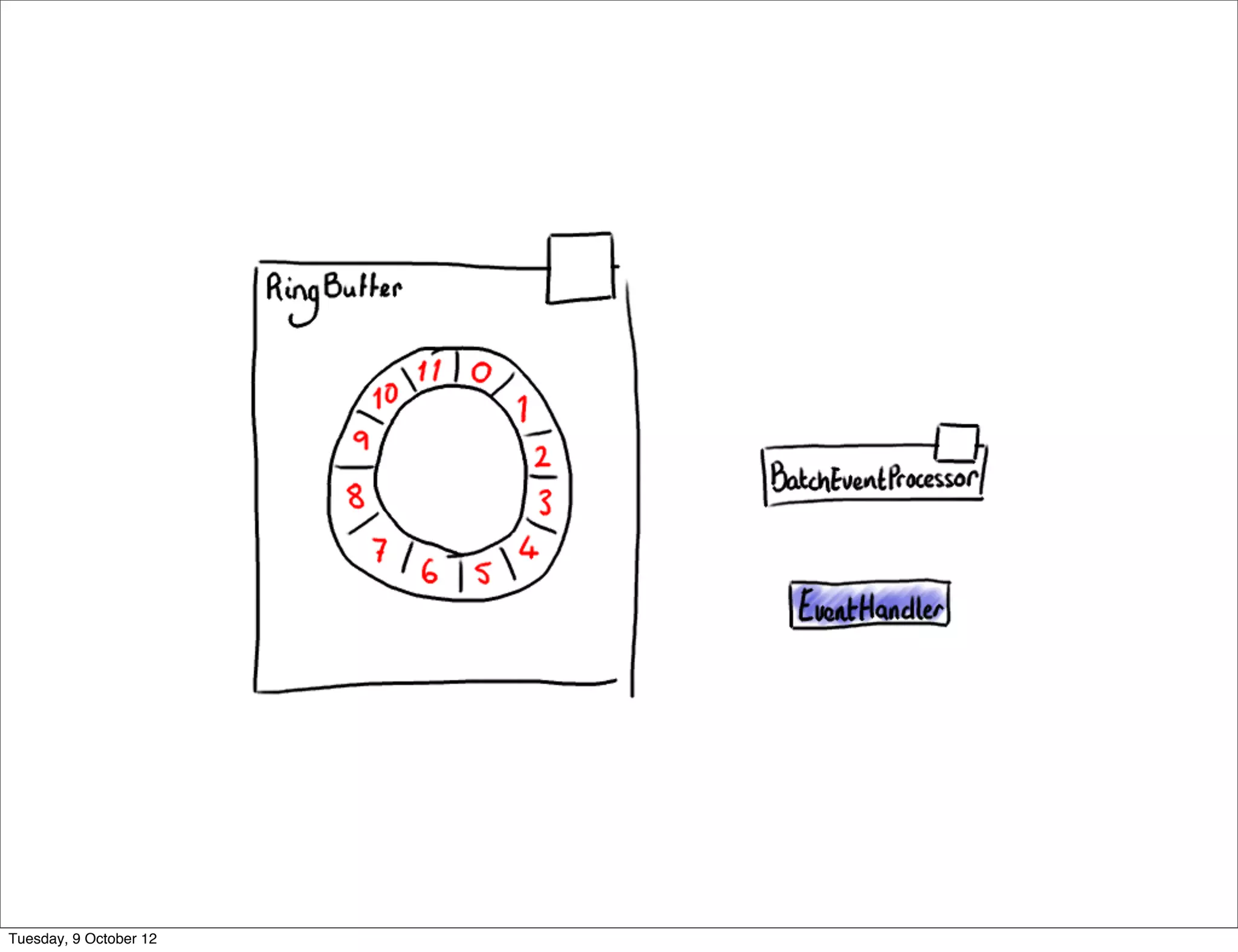 Tuesday, 9 October 12
 