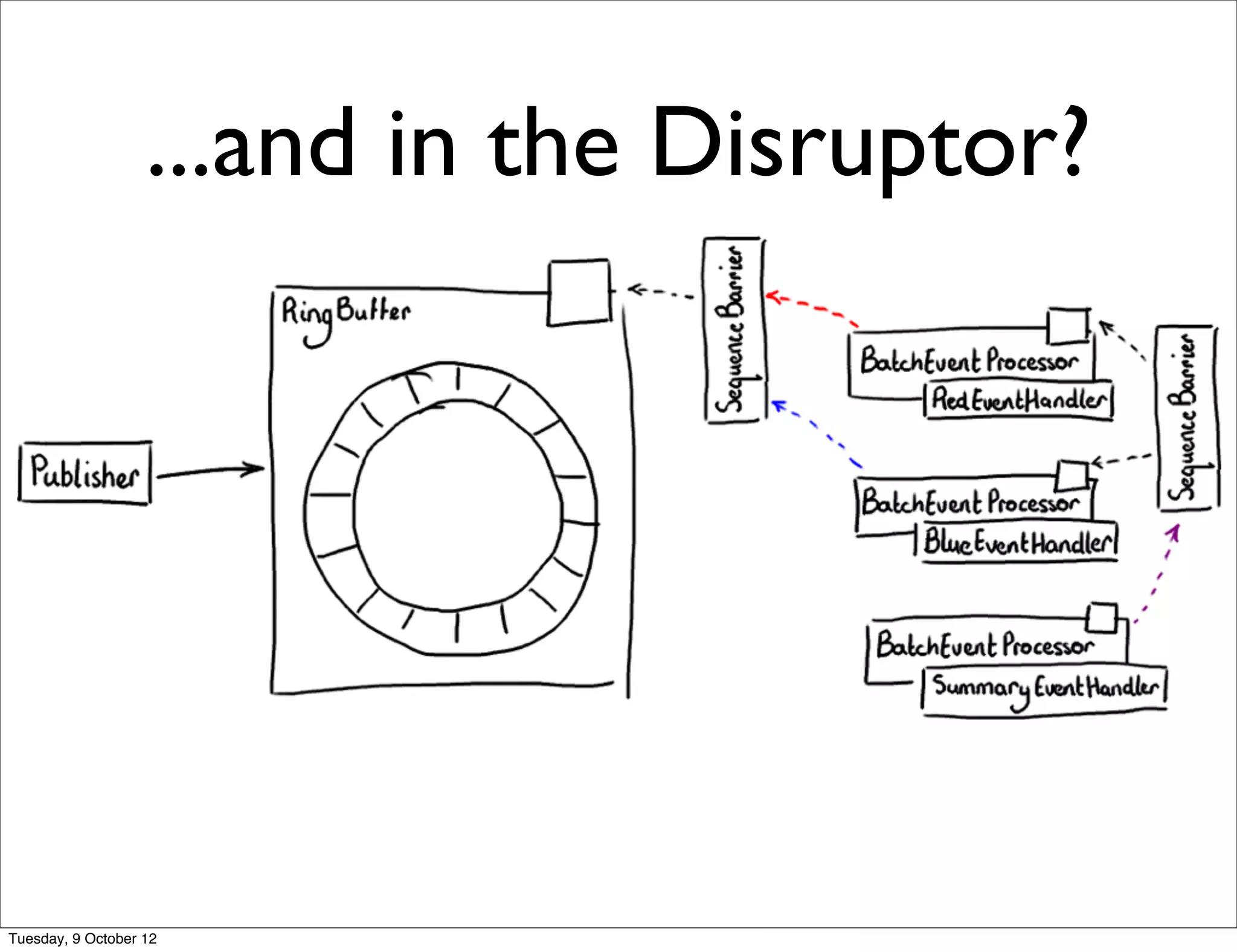 ...and in the Disruptor?




Tuesday, 9 October 12
 