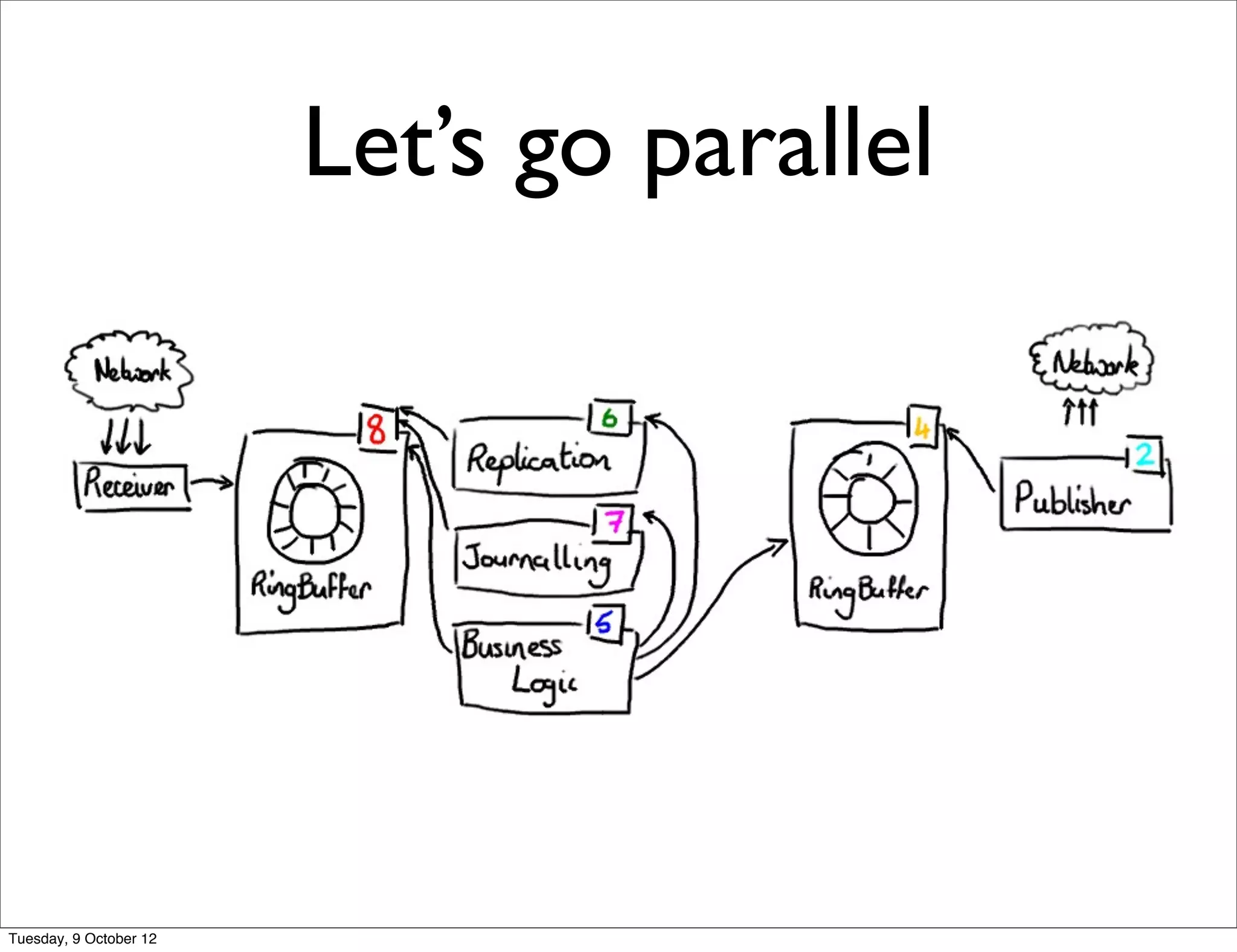Let’s go parallel




Tuesday, 9 October 12
 