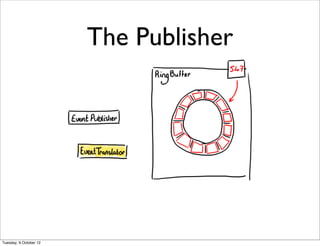 The Publisher




Tuesday, 9 October 12
 