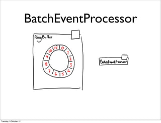 BatchEventProcessor




Tuesday, 9 October 12
 