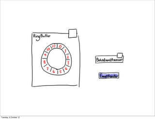 Tuesday, 9 October 12
 