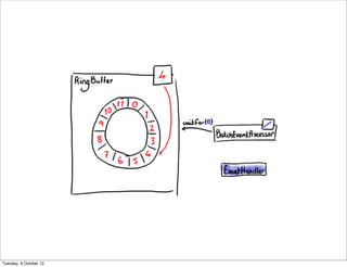 Tuesday, 9 October 12
 