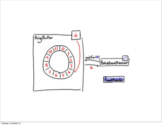 Tuesday, 9 October 12
 