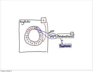 Tuesday, 9 October 12
 