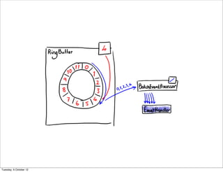 Tuesday, 9 October 12
 