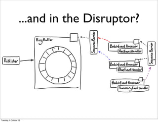 ...and in the Disruptor?




Tuesday, 9 October 12
 