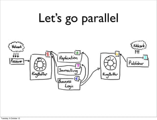 Let’s go parallel




Tuesday, 9 October 12
 