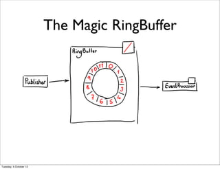 The Magic RingBuffer




Tuesday, 9 October 12
 