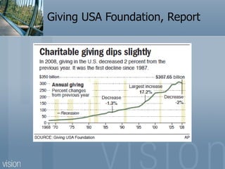 Giving USA Foundation, Report 