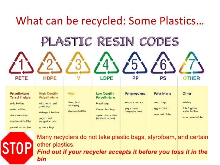 Recycling Energy & Resources from Waste