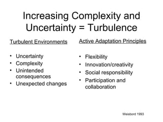 Increasing Complexity and Uncertainty = Turbulence Turbulent Environments Uncertainty Complexity Unintended consequences Unexpected changes Active Adaptation Principles Flexibility Innovation/creativity Social responsibility Participation and collaboration Weisbord 1993 