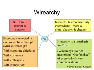 Wirearchy Software – smarter & smarter Internet – Interconnectivity everywhere – more & more, cheaper & cheaper Everyone connected to everyone else – multiple cyber-citizenships: With corporate chieftains With customers With colleagues With competitors Hierarchy is a prosthesis for Trust (Wirearchy) is a rich, mysterious “Okefenokee” of every-which-way communications Warren Bennis, Fortune W 