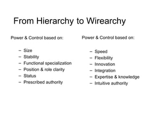 From Hierarchy  to Wirearchy Power & Control based on: Size  Stability  Functional specialization Position & role clarity Status Prescribed authority Power & Control based on: Speed Flexibility Innovation Integration Expertise & knowledge Intuitive authority 