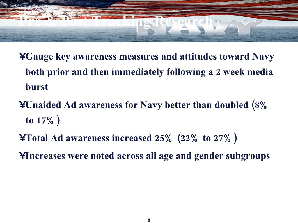 Navy Times PPT