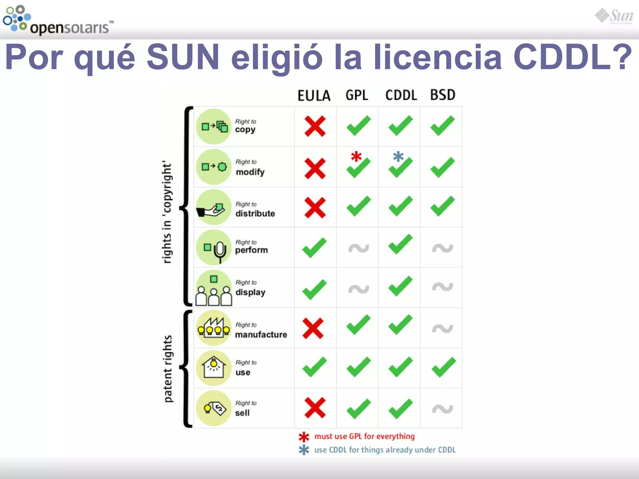 Introducción a OpenSolaris