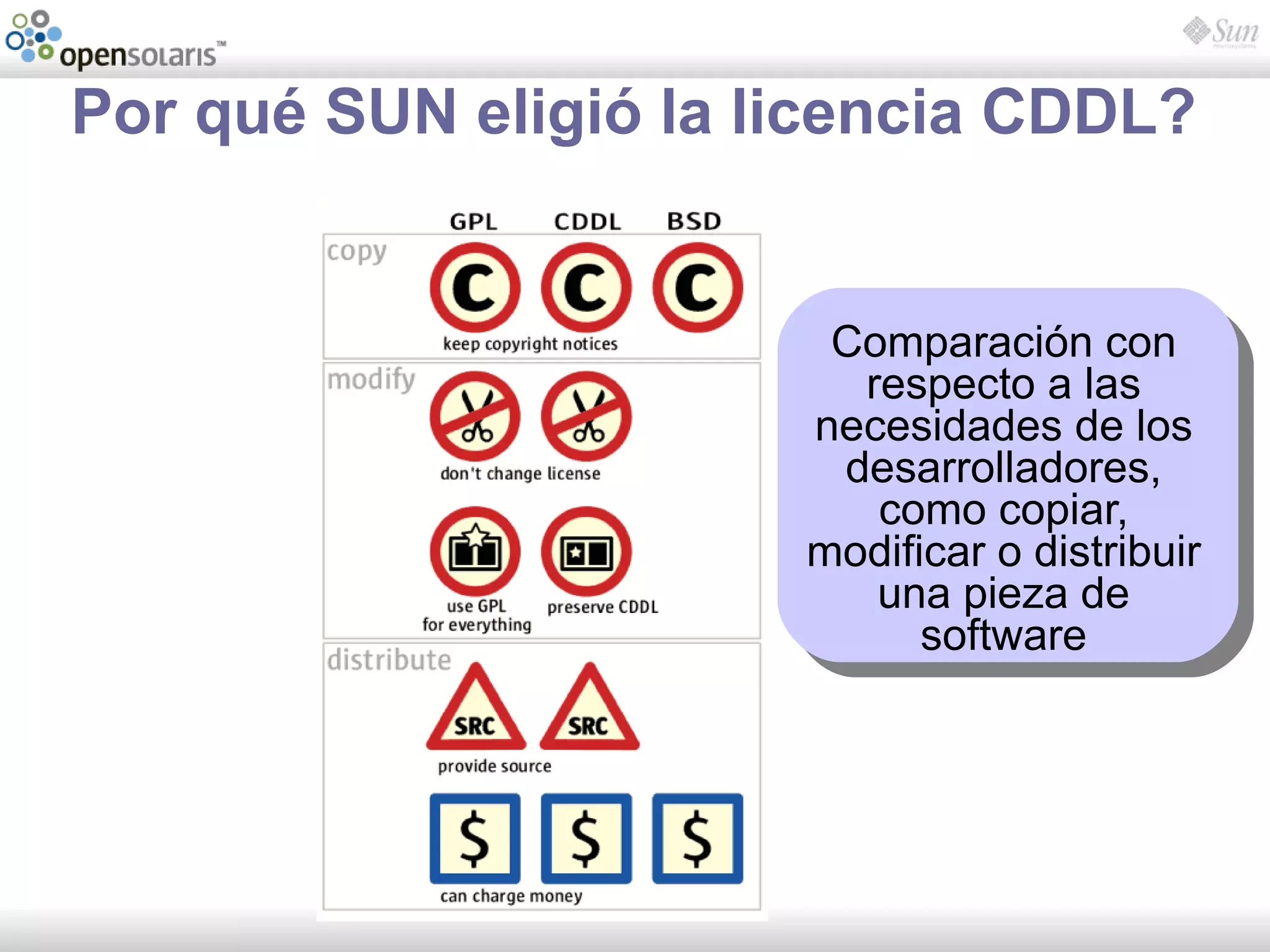 Introducción a OpenSolaris