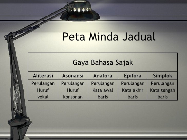 Motivasi dan Strategi Belajar Sastera