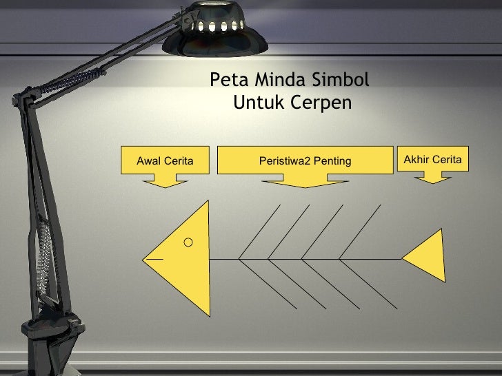 Motivasi dan Strategi Belajar Sastera
