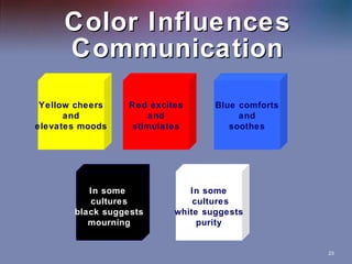 Non verbal behavior | PPT