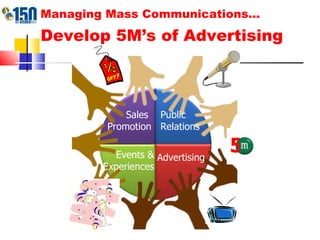 Managing Mass Communications… Develop 5M’s of Advertising   Sales  Promotion Public Relations Events & Experiences Advertising 5 