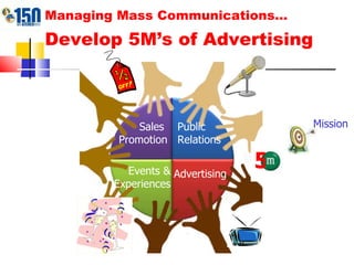 Managing Mass Communications… Develop 5M’s of Advertising   Sales  Promotion Public Relations Events & Experiences Advertising 5 Mission 