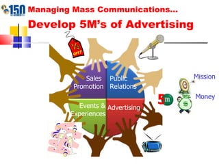 Managing Mass Communications… Develop 5M’s of Advertising   Sales  Promotion Public Relations Events & Experiences Advertising 5 Mission Money 