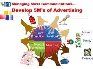 Managing Mass Communications… Develop 5M’s of Advertising   Sales  Promotion Public Relations Events & Experiences Advertising 5 Mission Money Message 
