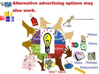 Managing Mass Communications… Alternative advertising options may also work.   Sales  Promotion Public Relations Events & Experiences Advertising 5 Mission Money Message Media Measurement IDEA “ Alter”-native 