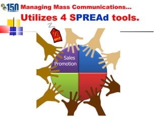 Managing Mass Communications… Utilizes 4 S PREAd  tools.  Sales  Promotion 