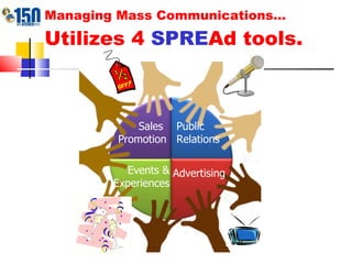 Managing Mass Communications… Utilizes 4  SPRE Ad tools.  Sales  Promotion Public Relations Events & Experiences Advertising 