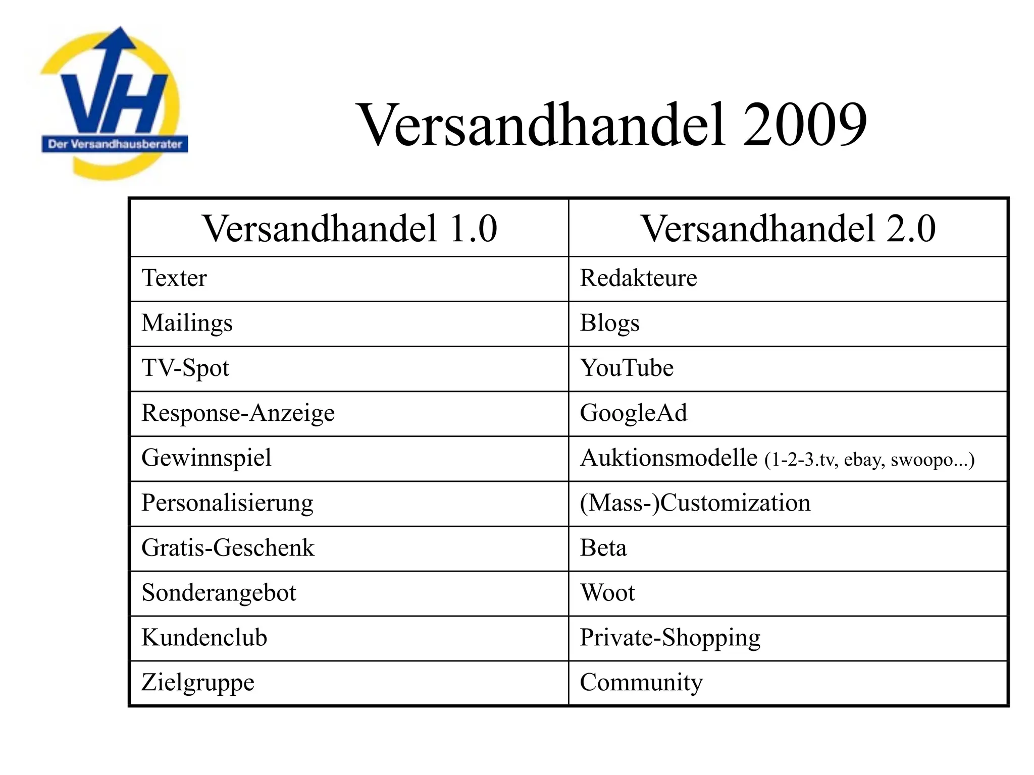 Mailorder in Germany, 2009 - opportunities and challenges