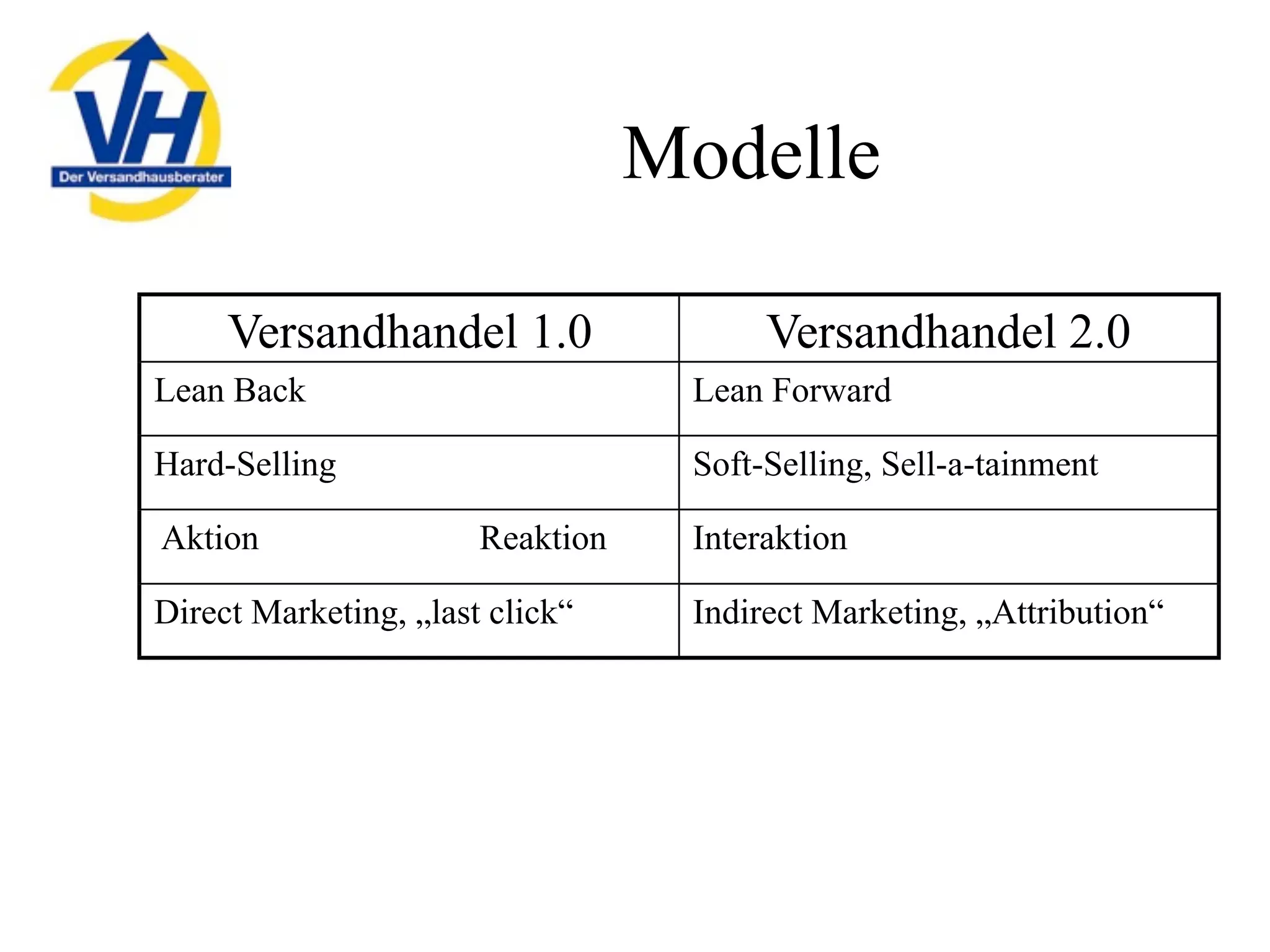 Mailorder in Germany, 2009 - opportunities and challenges