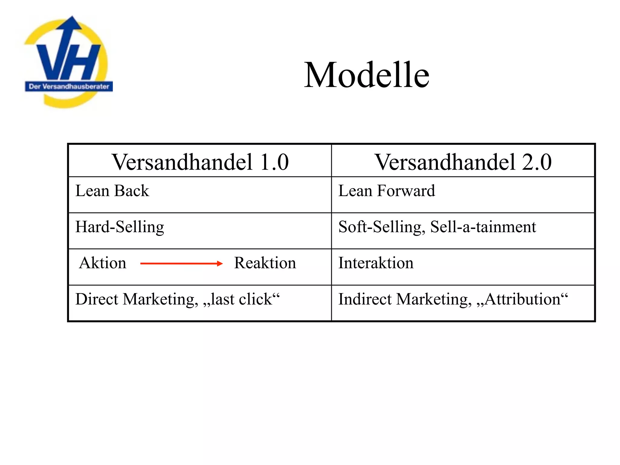 Mailorder in Germany, 2009 - opportunities and challenges