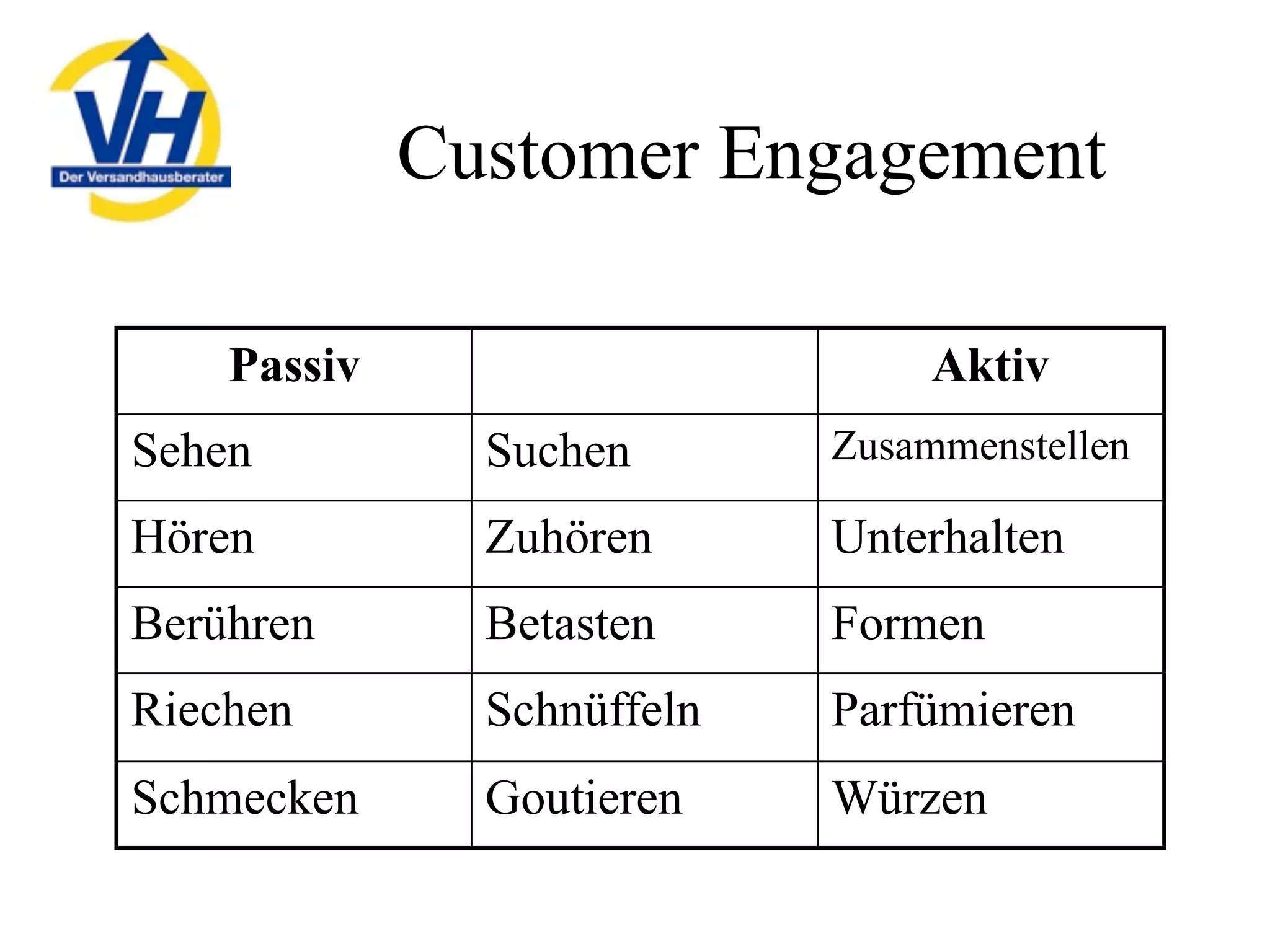 Mailorder in Germany, 2009 - opportunities and challenges