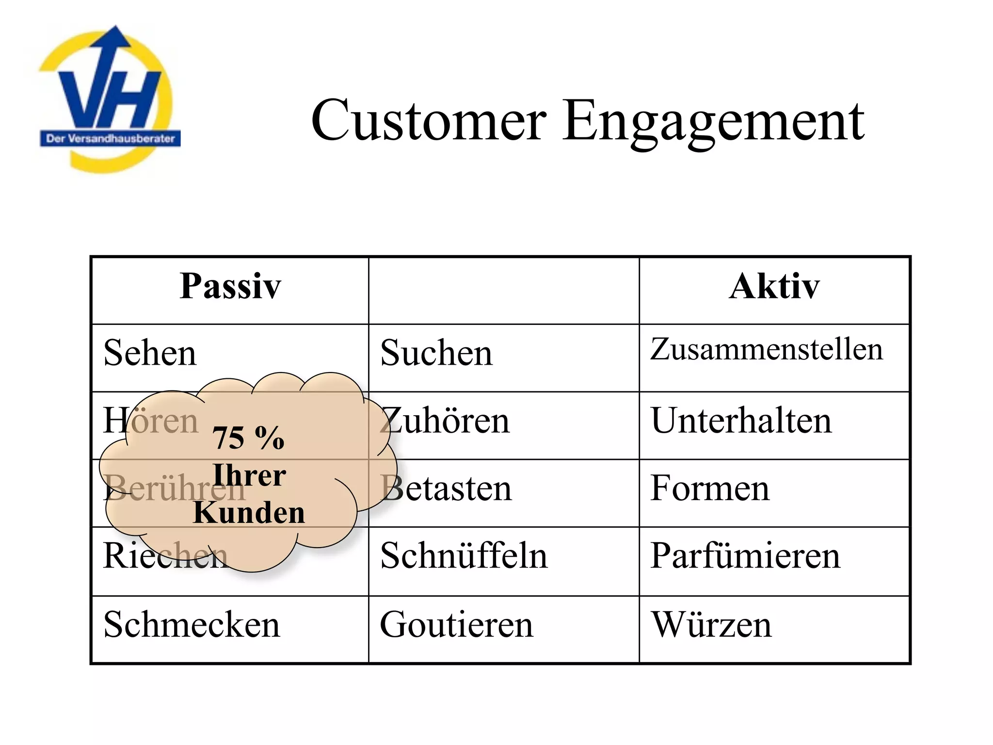 Mailorder in Germany, 2009 - opportunities and challenges