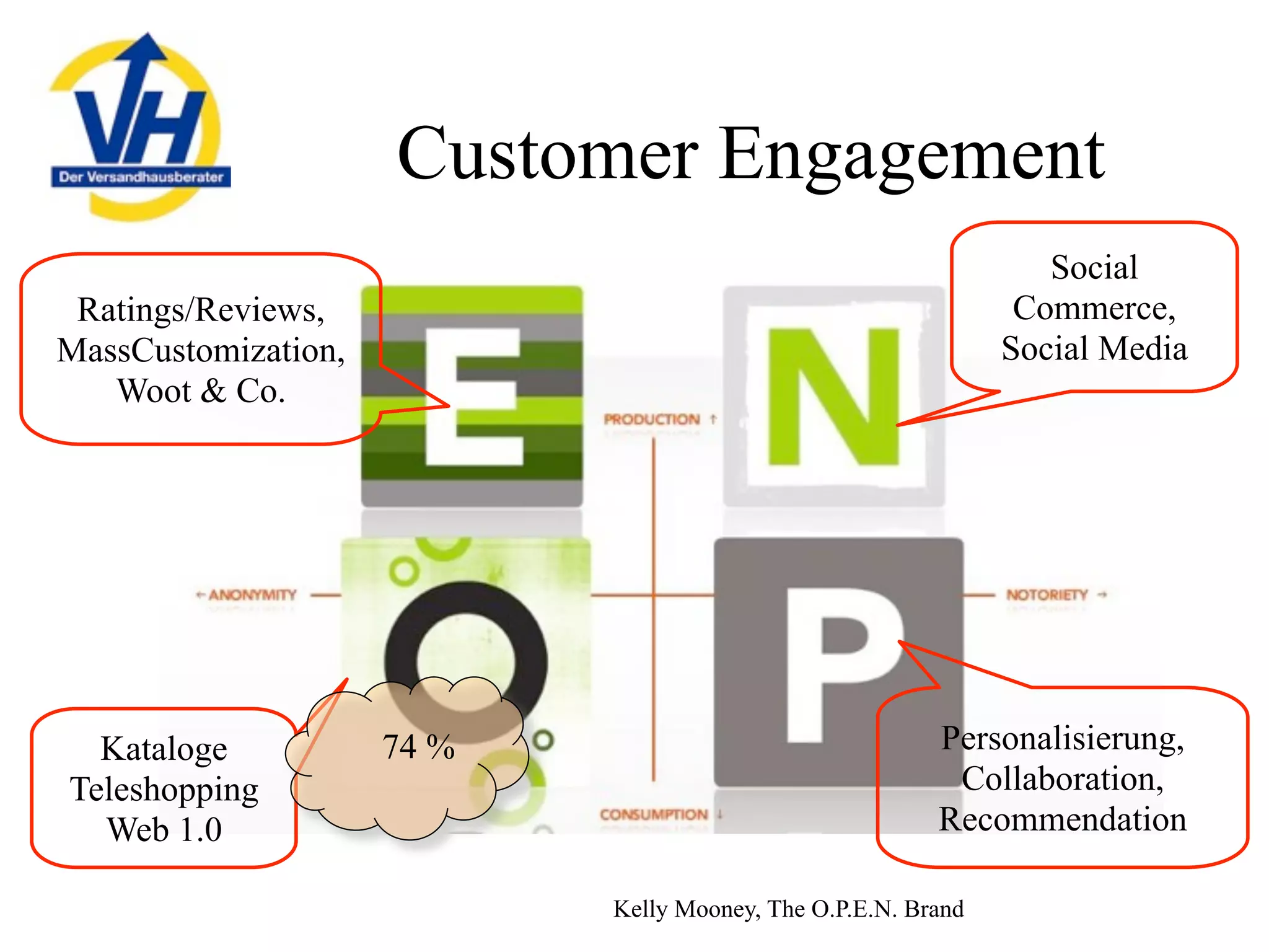 Mailorder in Germany, 2009 - opportunities and challenges