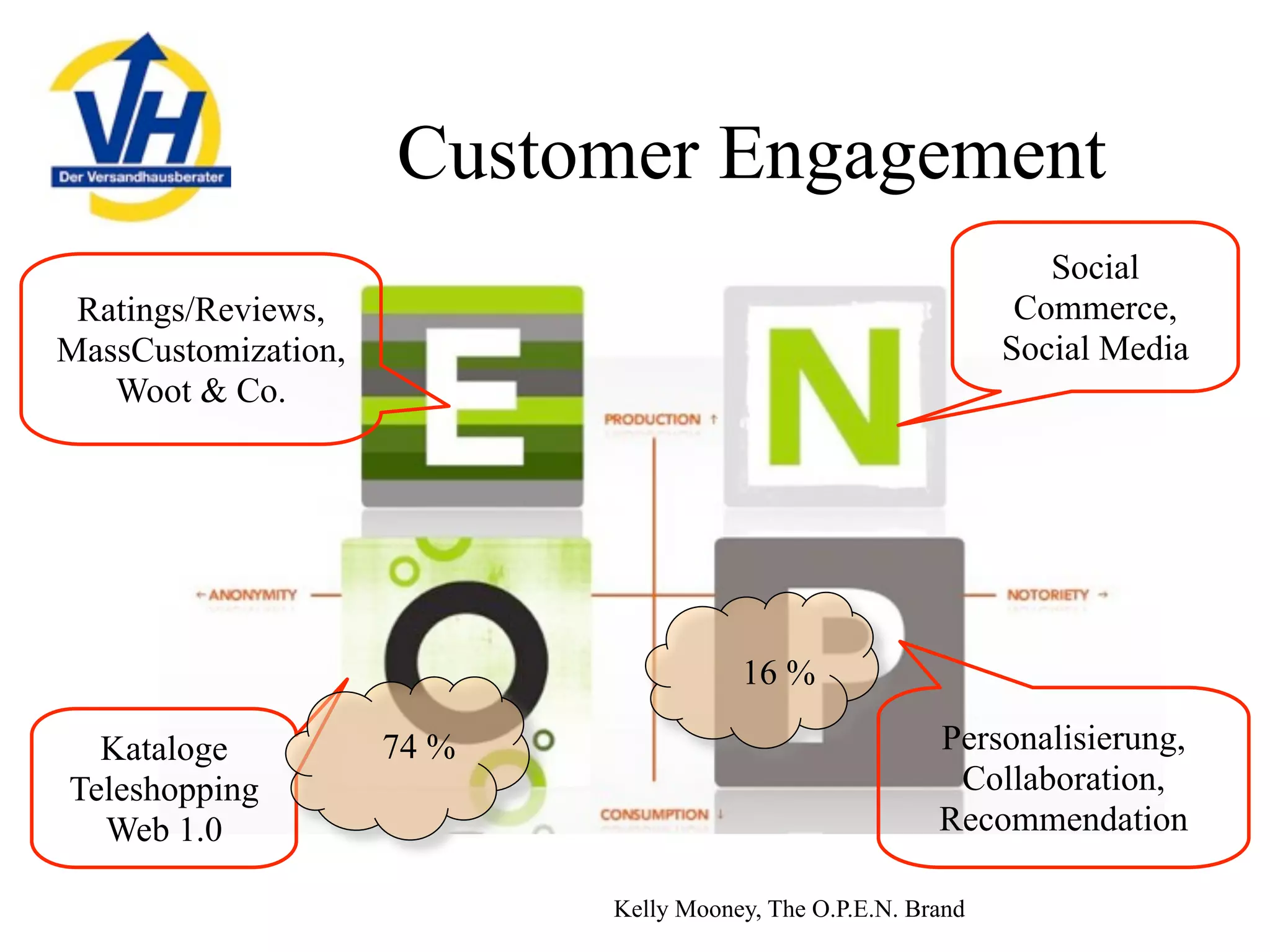 Mailorder in Germany, 2009 - opportunities and challenges