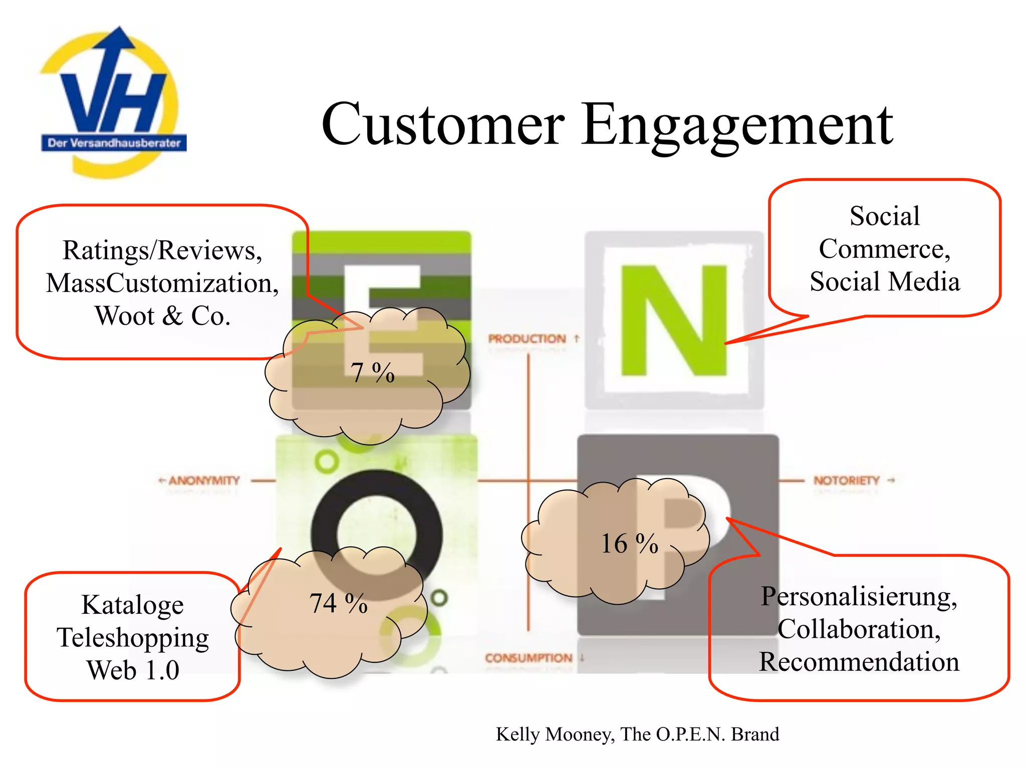 Mailorder in Germany, 2009 - opportunities and challenges