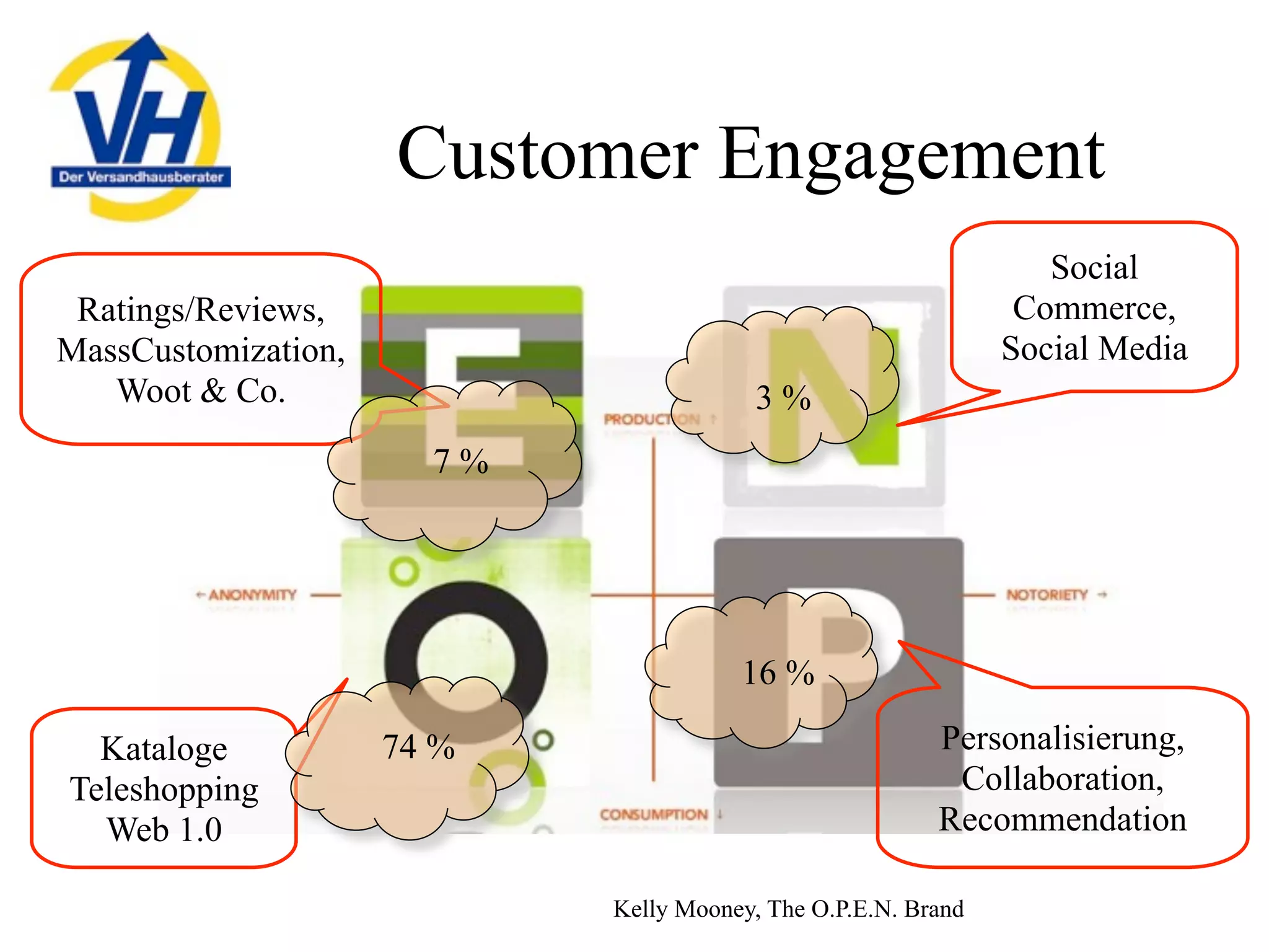Mailorder in Germany, 2009 - opportunities and challenges