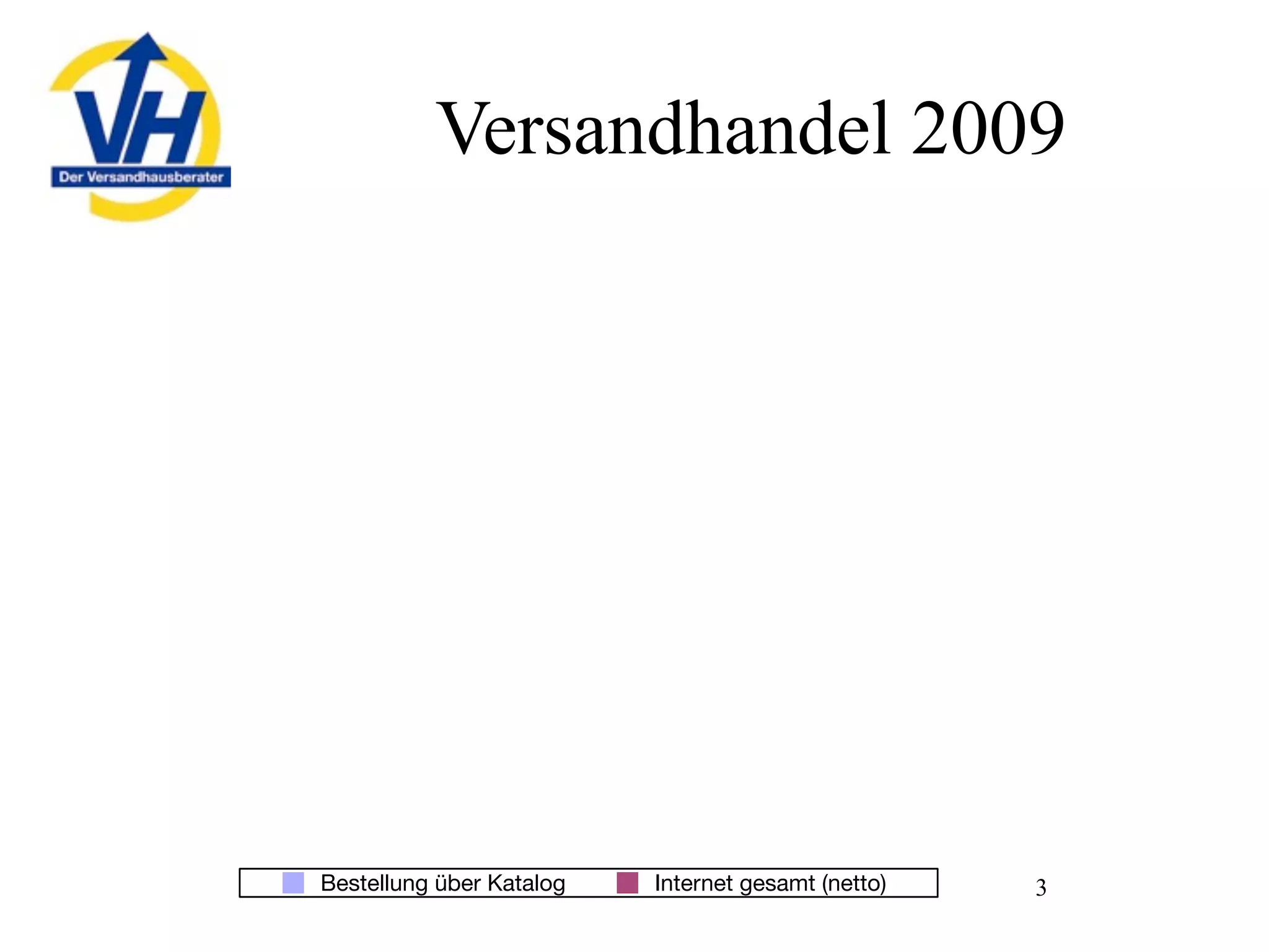 Mailorder in Germany, 2009 - opportunities and challenges