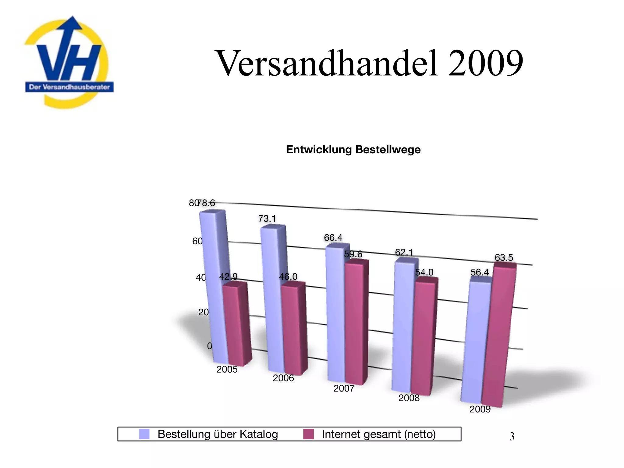 Mailorder in Germany, 2009 - opportunities and challenges