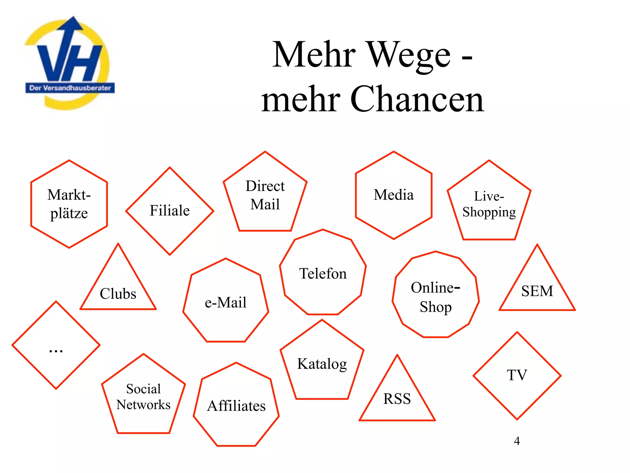 Mailorder in Germany, 2009 - opportunities and challenges