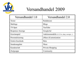 Mailorder in Germany, 2009 - opportunities and challenges