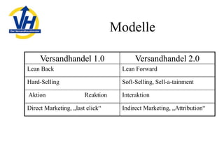 Mailorder in Germany, 2009 - opportunities and challenges