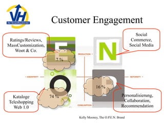 Mailorder in Germany, 2009 - opportunities and challenges