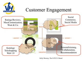 Mailorder in Germany, 2009 - opportunities and challenges